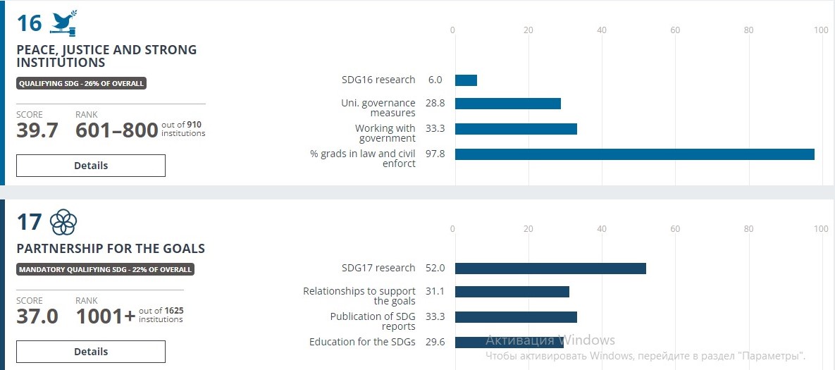 Sustainable Development Goals Breakdowns